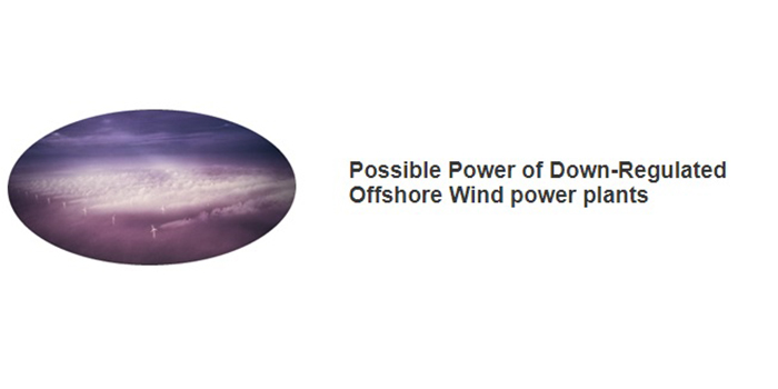 Photo of an offshore wind farm and a description of the name Posspow